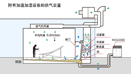 對應(yīng)試坑設(shè)計(jì)